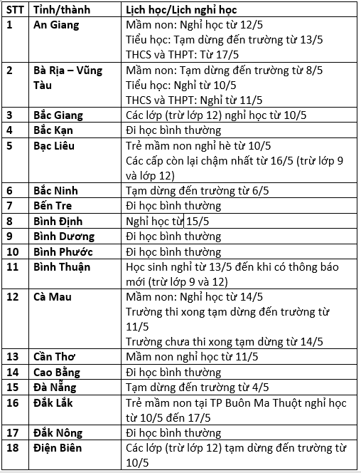 Cập nhật: Lịch đi học, nghỉ học mới nhất của học sinh trên 63 tỉnh thành - Ảnh 1.