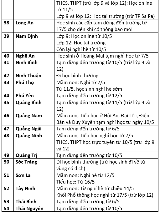 Cập nhật: Lịch đi học, nghỉ học mới nhất của học sinh trên 63 tỉnh thành - Ảnh 3.