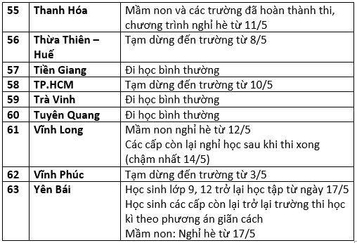 Cập nhật: Lịch đi học, nghỉ học mới nhất của học sinh trên 63 tỉnh thành - Ảnh 4.