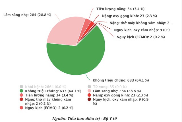 Diễn biến dịch ngày 15/5:  Bắc Giang thêm 32 ca dương tính mới; Bộ Y tế công bố ca tử vong do Covid-19 thứ 36 tại Việt Nam - Ảnh 1.