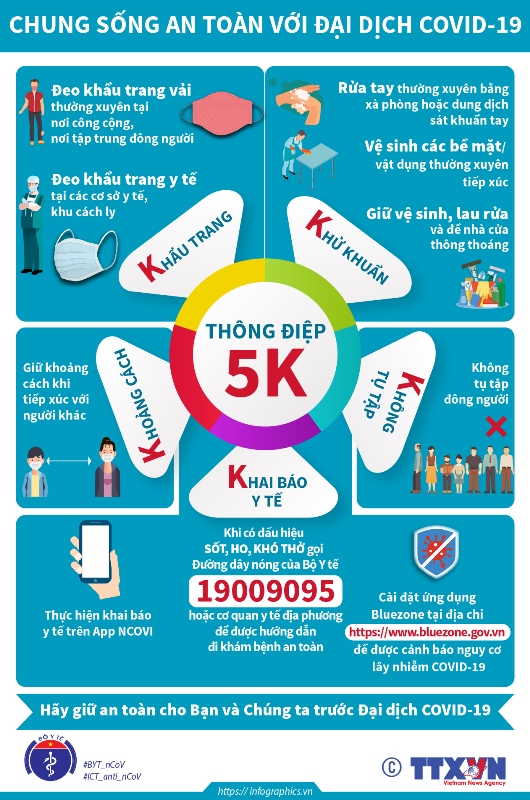 Phòng dịch COVID-19: Bộ Y tế lan tỏa thông điệp 5K bằng nhiều thứ tiếng - Ảnh 1.