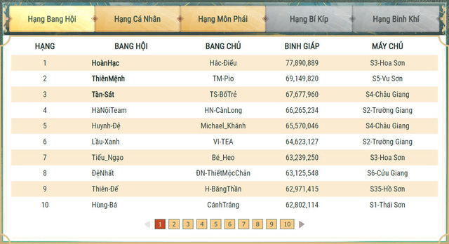 Võ Lâm Truyền Kỳ VNG  Thập Cường VLMC  Những Ứng Cử Viên Với thể thức  thi đấu tứ hùng cùng giờ hạn chế tối đa tình trạng 1 vài siêu