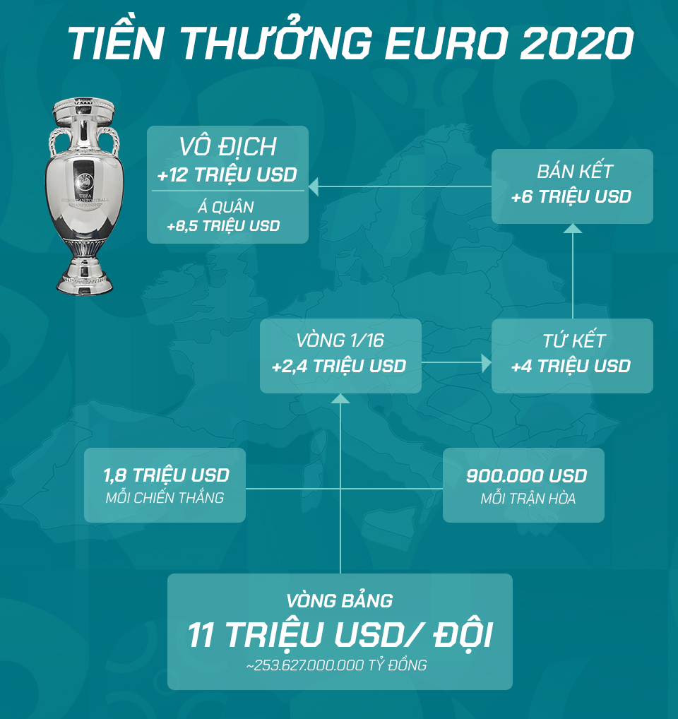 To&agrave;n bộ th&ocirc;ng tin cần biết về Euro 2020 - giải đấu đặc biệt nhất lịch sử b&oacute;ng đ&aacute; sẽ khai mạc đ&ecirc;m nay - Ảnh 5.