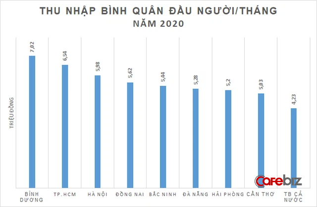 Vì sao địa phương nơi ông Huỳnh Uy Dũng và bà Nguyễn Phương Hằng làm ăn sinh sống lại có thu nhập bình quân đầu người cao nhất cả nước? - Ảnh 1.