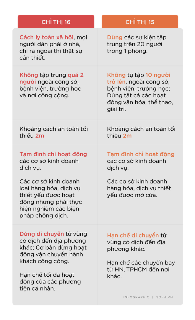 Infographics: TOÀN CẢNH ĐIỂM NÓNG COVID-19 BẮC GIANG - Ảnh 3.