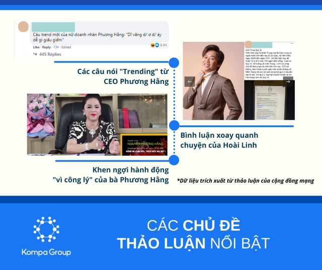 Số liệu thống k&ecirc; ảnh hưởng khổng lồ từ buổi livestream kỷ lục của b&agrave; Phương Hằng: 2 triệu lượt b&igrave;nh luận trực tiếp, 5 triệu lượt thảo luận v&agrave; 9 triệu view từ FB, chưa kể YouTube - Ảnh 4.