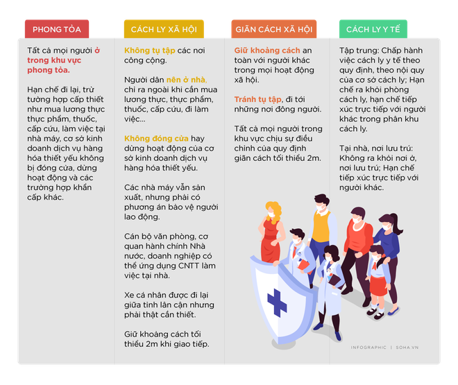Infographics: TOÀN CẢNH ĐIỂM NÓNG COVID-19 BẮC GIANG - Ảnh 4.