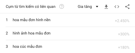 Mựơm cảm với mẫu đơn: Mẫu đơn là biểu tượng của tình yêu và sự trân trọng. Bởi vậy, những hình ảnh về loài hoa thường được sử dụng trong những dịp đặc biệt như Valentine, ngày cưới, ngày kỷ niệm... Một món quà tinh thần vô cùng ý nghĩa và đầy cảm xúc dành cho những người quan tâm đến tình cảm.