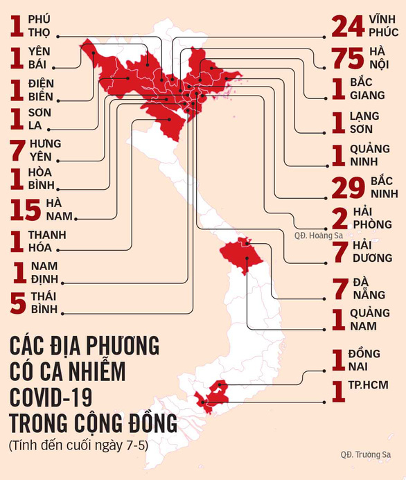 Dịch Covid-19 ngày 8/5: Hà Nội, Bắc Ninh liên tục ghi nhận hàng chục ca dương tính mới, nâng mức cảnh báo lên cao nhất - Ảnh 1.
