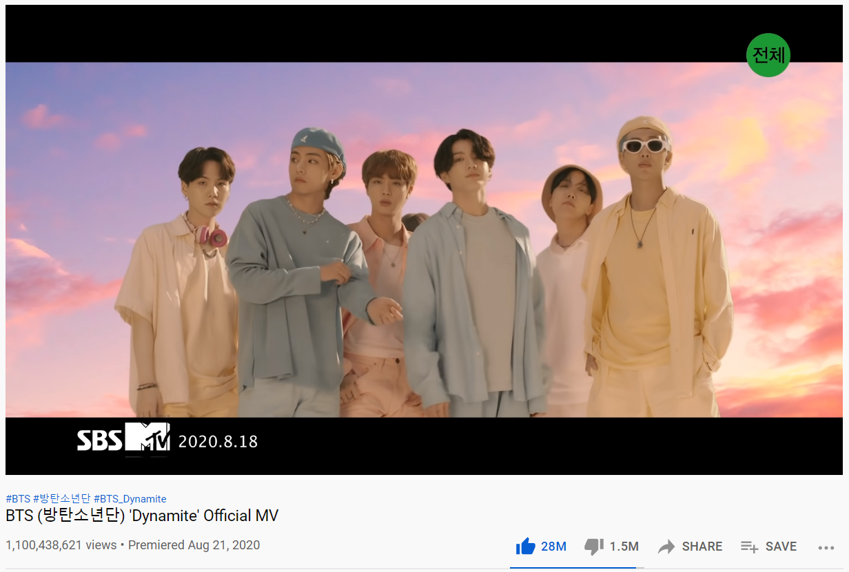 Nhờ MV Dynamite đạt 1,1 tỷ views m&agrave; BTS lật đổ BLACKPINK, lập kỷ lục mới cho nh&oacute;m nhạc Kpop - Ảnh 1.