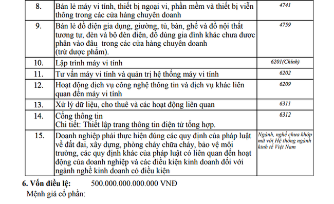 Ngỡ ngàng với cơ ngơi của vị đại gia bí ẩn đăng ký lập doanh nghiệp vốn điều lệ 500 nghìn tỷ - Ảnh 1.