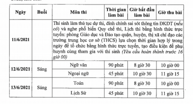 Thi vào lớp 10 ở Hà Nội: Không khai báo y tế bị xử lý thế nào? - Ảnh 2.