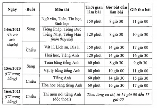 Thi vào lớp 10 ở Hà Nội: Không khai báo y tế bị xử lý thế nào? - Ảnh 3.