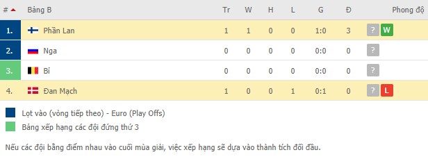 Kiên cường gượng dậy sau sự cố kinh hoàng, Đan Mạch lại thua đau Phần Lan dù được đá penalty - Ảnh 10.
