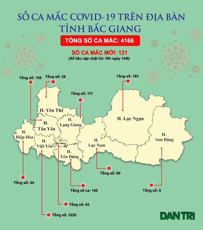 Diễn biến dịch ngày 15/6: Thêm 70 ca mắc mới; TP.HCM tìm người tới quán cháo, tiệm cơm ở quận 11 - Ảnh 1. Diễn biến dịch ngày 15/6: Thêm 70 ca mắc mới; TP.HCM tìm người tới quán cháo, tiệm cơm ở quận 11 - Ảnh 1.