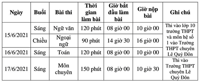 Đà Nẵng chính thức thi vào lớp 10, hơn 16.000 người được xét nghiệm COVID-19 - Ảnh 10.