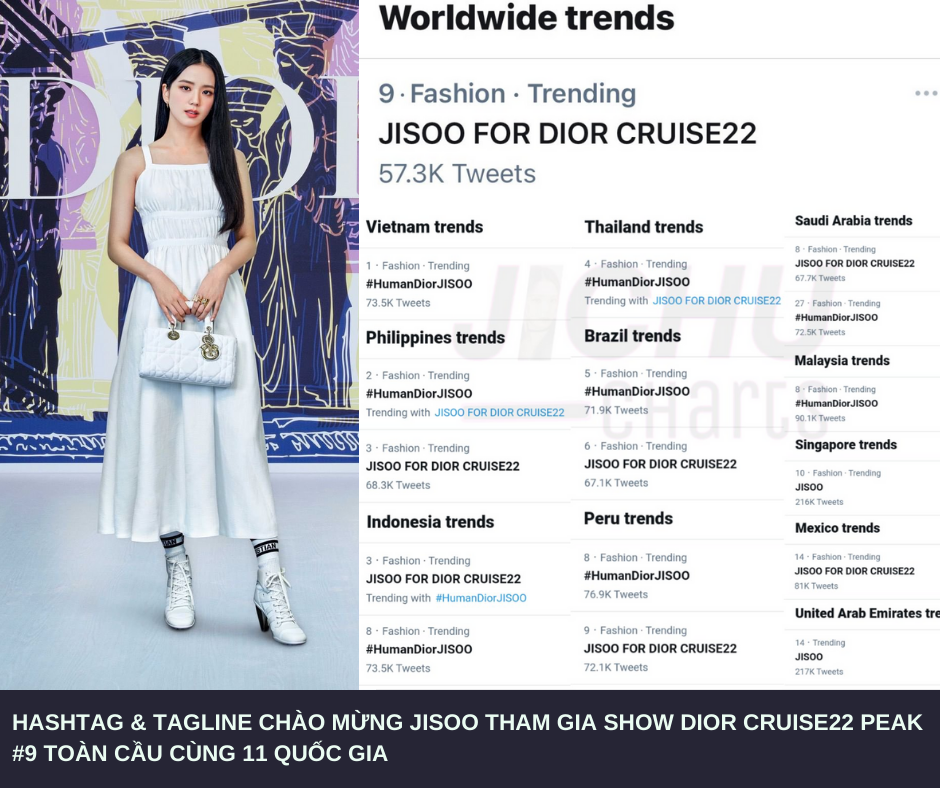 Jisoo (BLACKPINK) cán mốc 42 triệu follower, đánh chiếm top trending