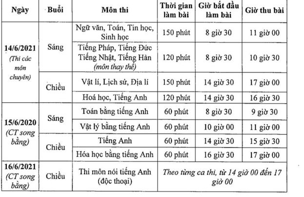 CHÍNH THỨC: Hà Nội thay đổi lịch và thời gian thi vào lớp 10 năm 2021 - Ảnh 3.