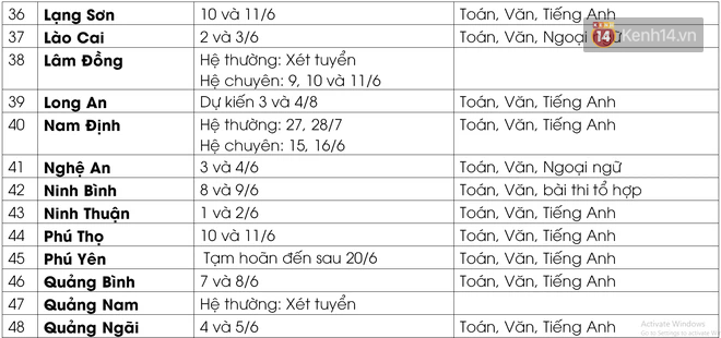 Cập nhật lịch thi vào lớp 10 của 63 tỉnh thành: Nơi dời đến tháng 8, nơi quyết định xét tuyển - Ảnh 6. Cập nhật lịch thi vào lớp 10 của 63 tỉnh thành: Nơi dời đến tháng 8, nơi quyết định xét tuyển - Ảnh 6.