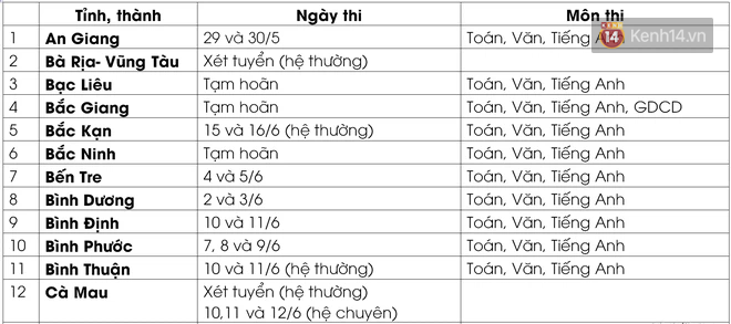 Cập nhật lịch thi vào lớp 10 của 63 tỉnh thành: Nơi dời đến tháng 8, nơi quyết định xét tuyển - Ảnh 3.