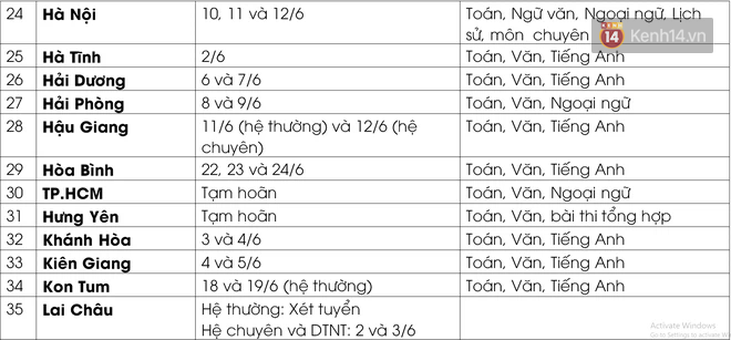 Cập nhật lịch thi vào lớp 10 của 63 tỉnh thành: Nơi dời đến tháng 8, nơi quyết định xét tuyển - Ảnh 5.