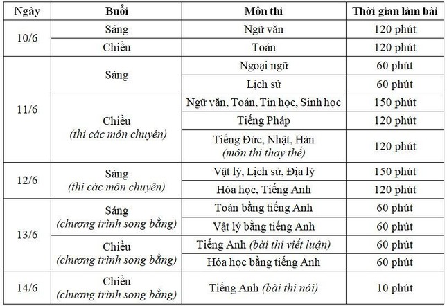 Lịch thi, những vật dụng nào không được mang vào phòng thi lớp 10? - Ảnh 1.