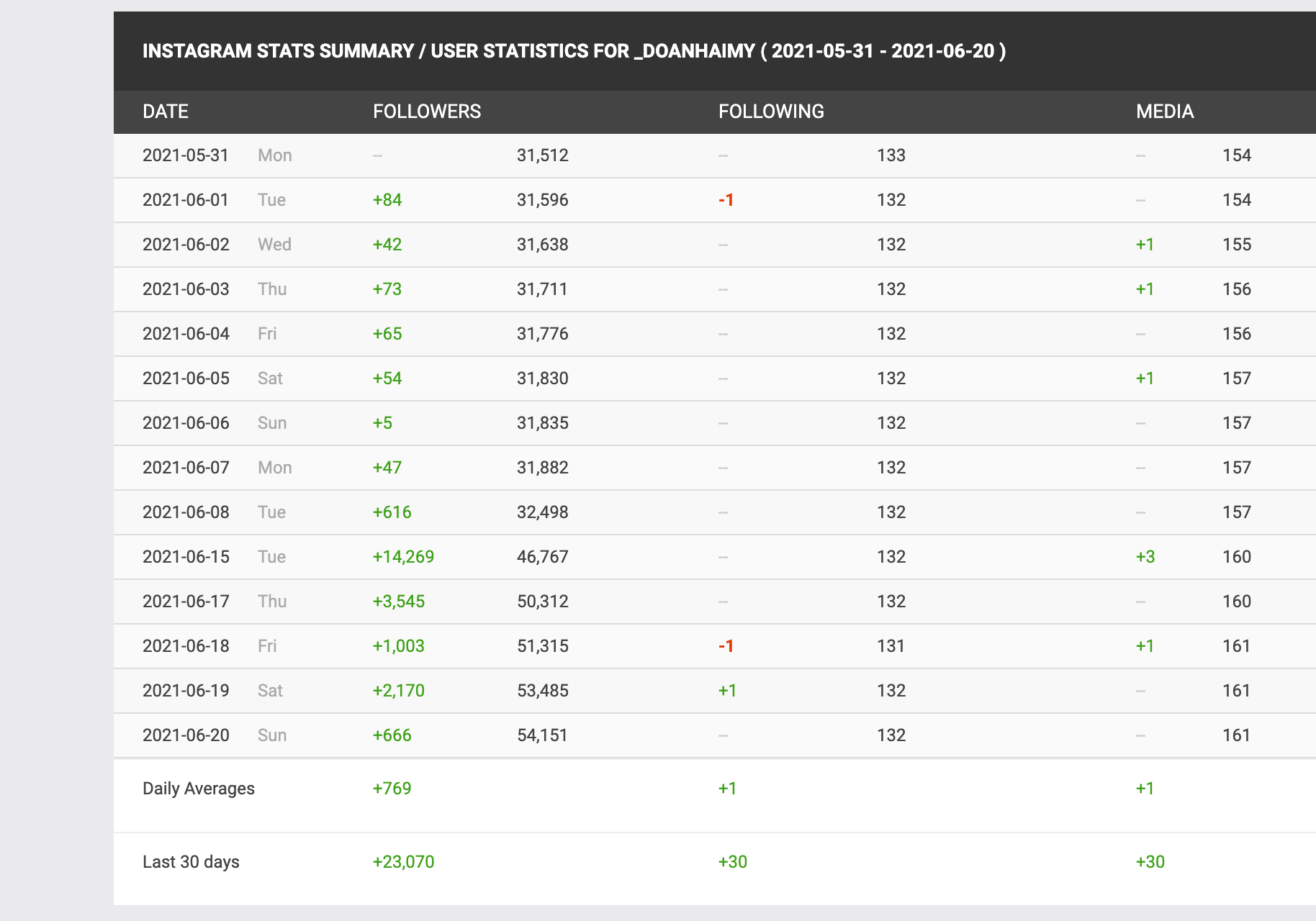 Instagram người y&ecirc;u tin đồn của Đo&agrave;n Văn Hậu c&oacute; sự thay đổi bất ngờ ngay sau khi ĐTVN đ&aacute; v&ograve;ng loại World Cup 2022? - Ảnh 4.