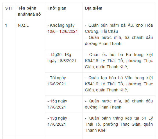 Đà Nẵng thêm 4 người mắc COVID-19, trong đó có 2 học sinh - Ảnh 1.