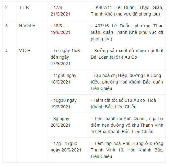 Đà Nẵng thêm 4 người mắc COVID-19, trong đó có 2 học sinh - Ảnh 2.