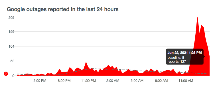 N&Oacute;NG: Google đang bị lỗi tr&ecirc;n to&agrave;n cầu - Ảnh 3.