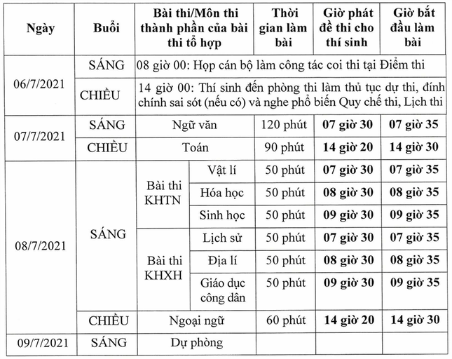 Cách tính điểm xét tốt nghiệp THPT 2021 sẽ thế nào? - Ảnh 3.