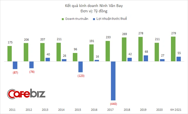 Ngược sóng mùa Covid: Khu nghỉ dưỡng sang chảnh Six Senses Ninh Vân Bay đón lượng khách cao kỷ lục, thu về 9 triệu USD, lãi hơn 3 triệu USD - Ảnh 5.