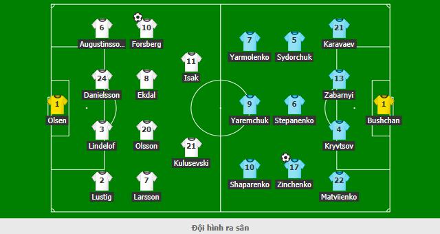 Đánh bại Thụy Điển bằng bàn thắng vàng phút 120+1, Ukraine gặp ĐT Anh ở tứ kết Euro 2020 - Ảnh 1.