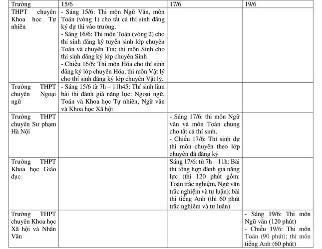Những trường THPT chuyên nào tại Hà Nội tổ chức thi trùng ngày? - Ảnh 1.