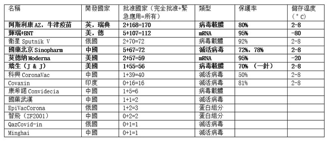 Top 7 vắc xin Covid-19 của thế giới có hiệu quả như thế nào: Các con số cho thấy toàn cảnh - Ảnh 8.