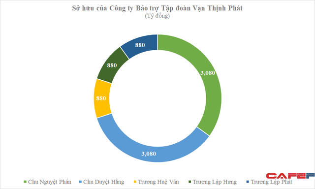 Cong Ty Má»›i Thanh Láº­p 8 Thang á»§ng Há»™ 1 450 Tá»· Ä'á»