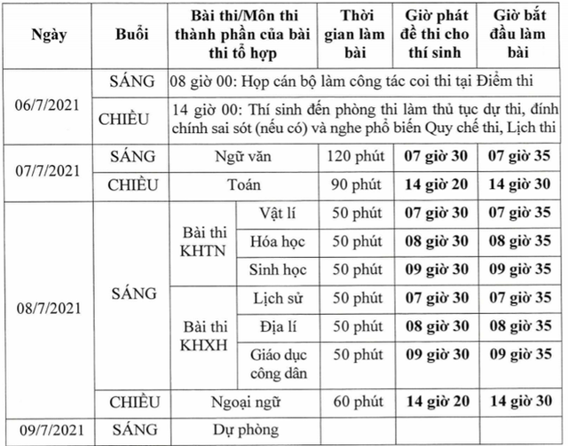 Trước 17h ng&agrave;y 11/6, th&iacute; sinh thi lớp 10 của H&agrave; Nội phải ho&agrave;n th&agrave;nh khai b&aacute;o y tế - Ảnh 1.