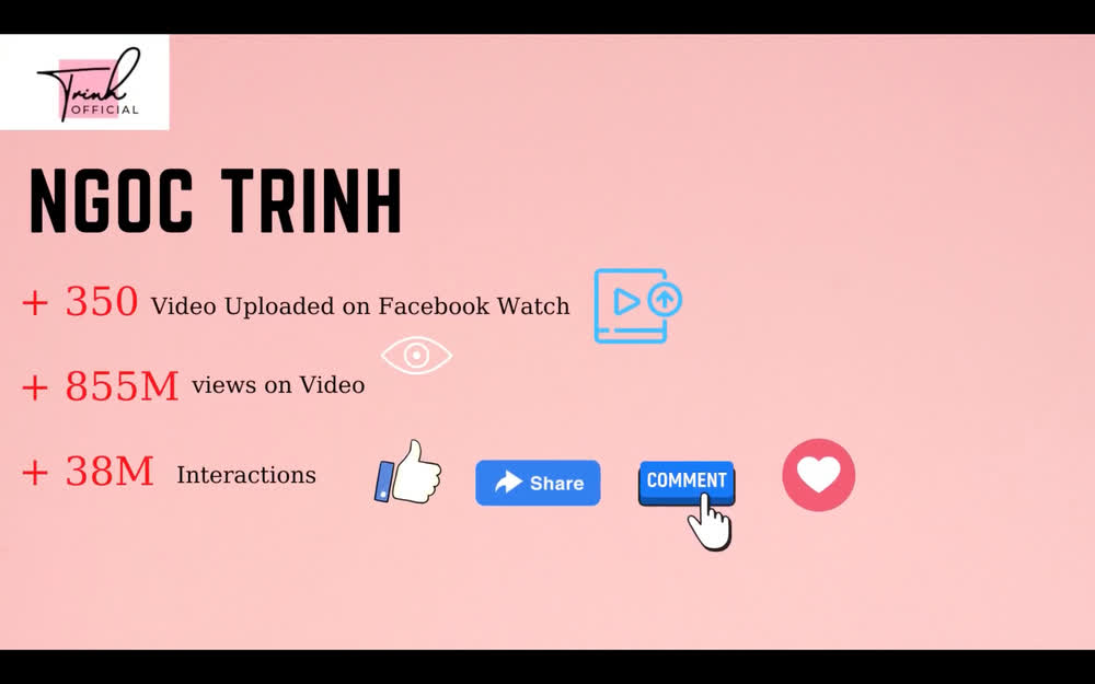 Ngọc Trinh phá kỷ lục, hút 855 triệu view từ video Facebook, nhận luôn giải Nhà sáng tạo nội dung được xem nhiều nhất - Ảnh 5. Ngọc Trinh phá kỷ lục, hút 855 triệu view từ video Facebook, nhận luôn giải Nhà sáng tạo nội dung được xem nhiều nhất - Ảnh 5.