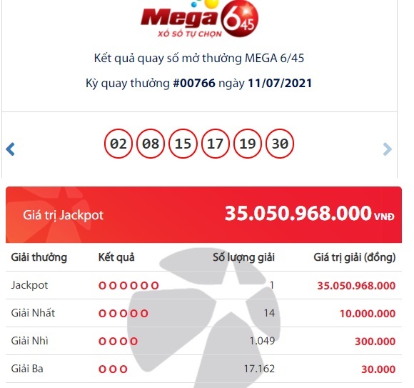 Trúng Jackpot hơn 35 tỷ đồng, một người vừa trở thành tỷ phú Vietlott - Ảnh 1.