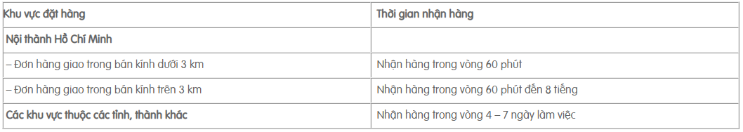 4 dịch vụ mua thuốc online, ship thuốc tận nhà đáng tin cậy ở Sài Gòn - Ảnh 2.