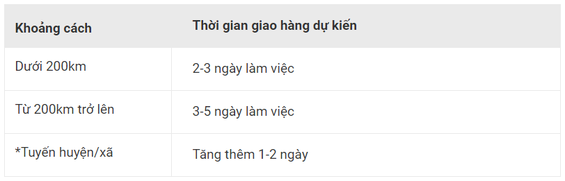 4 dịch vụ mua thuốc online, ship thuốc tận nhà đáng tin cậy ở Sài Gòn - Ảnh 11.