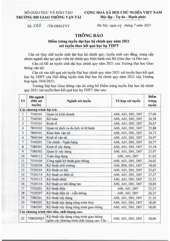 8 trường đại học công bố điểm chuẩn xét học bạ năm 2021 - Ảnh 1.