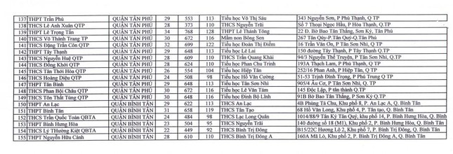 TP.HCM x&eacute;t nghiệm COVID-19 cho hơn 100.000 người/ng&agrave;y như thế n&agrave;o? - Ảnh 4.