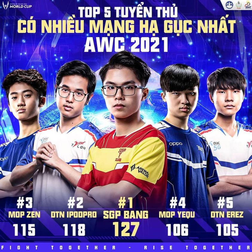 Lai B&acirc;ng một lần nữa khẳng định vị tr&iacute; thần rừng thế giới, dẫn đầu về mạng hạ gục tại AWC 2021 - Ảnh 2.