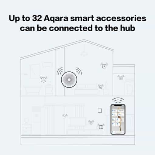 Tập tành build Smart Home giá rẻ, thử tận hưởng căn nhà thông minh kiểu nhà nghèo thích làm sang - Ảnh 9.