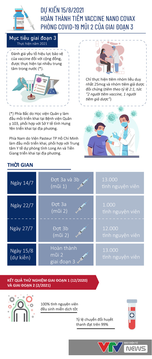 Diễn biến dịch ngày 27/7: Thêm 5.149 ca mắc COVID-19; Hà Nội phong toả một toà nhà ở Times City do có 2 ca nghi mắc COVID-19 - Ảnh 1.