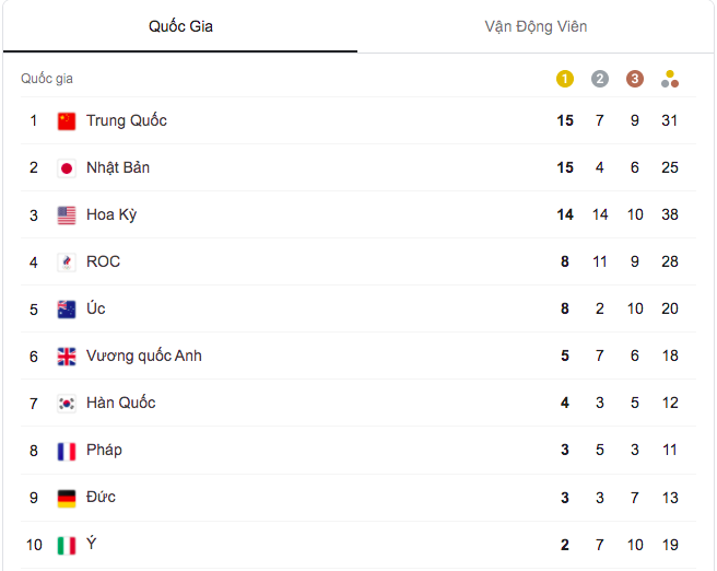 Th&ocirc;ng điệp tuyệt vời của &ocirc;ng l&atilde;o Nhật Bản truyền cảm hứng mạnh mẽ tại Olympic Tokyo 2020 - Ảnh 4.