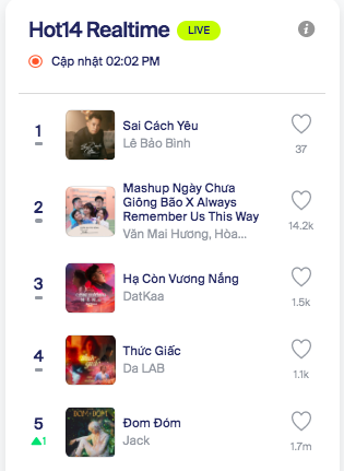 Nam ca sĩ Vpop âm thầm ra MV lập tức bay thẳng lên #1 trending, một mình độc chiếm top thịnh hành YouTube - Ảnh 4.