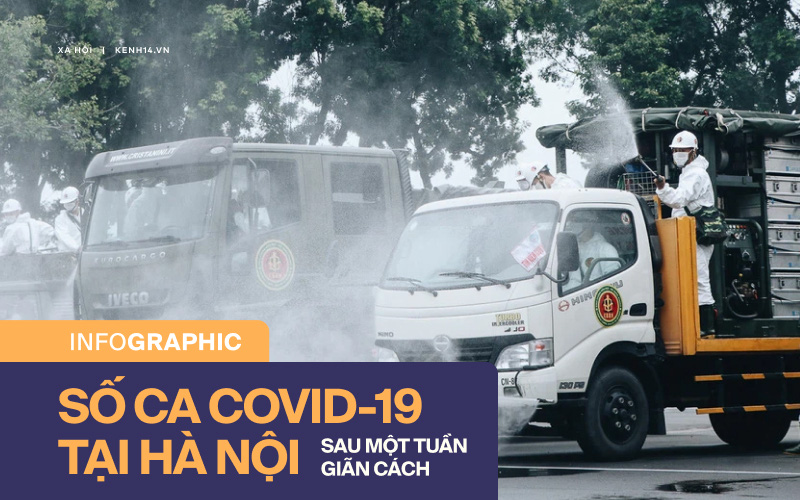 Toàn cảnh tình hình dịch bệnh Covid-19 tại Hà Nội sau một tuần giãn cách xã hội