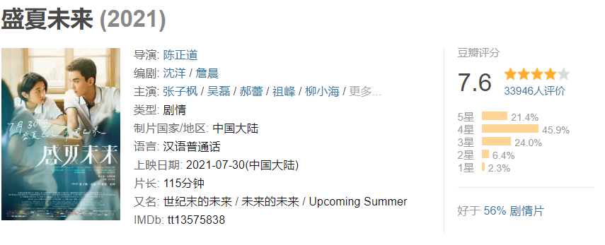 Phim t&igrave;nh củm của Ng&ocirc; Lỗi - Trương Tử Phong ẵm 184 tỷ thổi bay ph&ograve;ng v&eacute;, fan nghi anh chị y&ecirc;u nhau thật m&agrave; giấu - Ảnh 1.